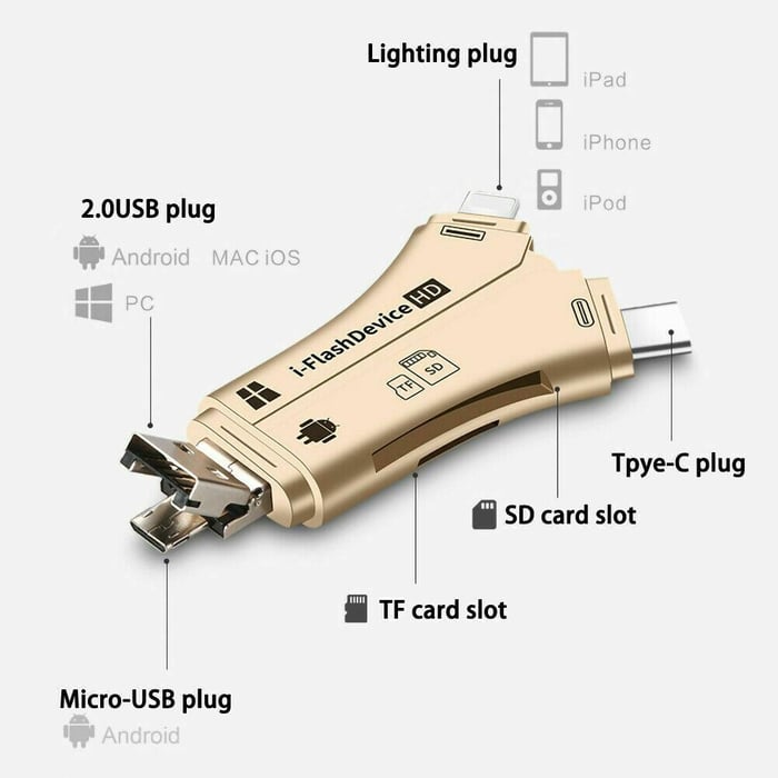 SD-geheugenkaart 4-in-1 Media Transfer voor alle Apparaten