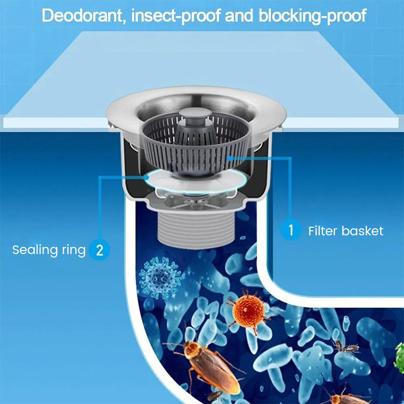 SinkFilter - Keuken Gootsteen Riool Verstopping en Geur Filter