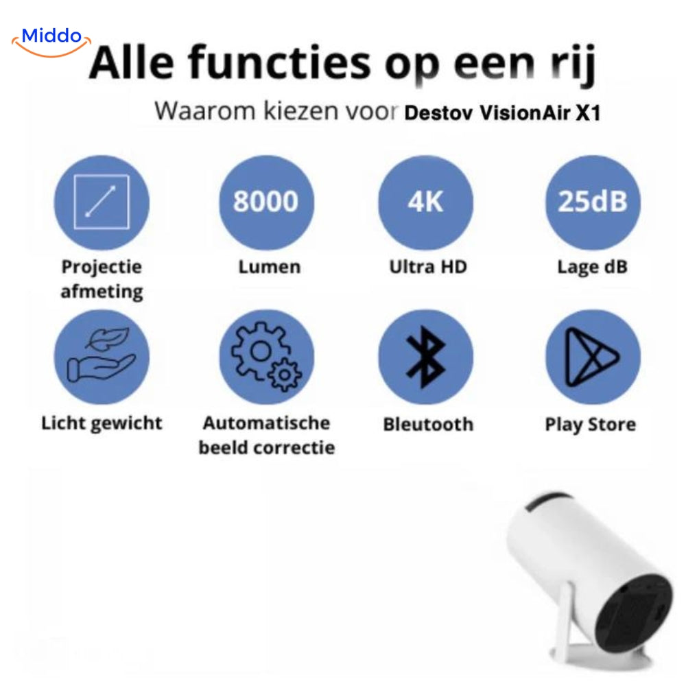 Middo Air X1: 4K-ondersteunde draagbare slimme projector met wifi en Bluetooth 5.2