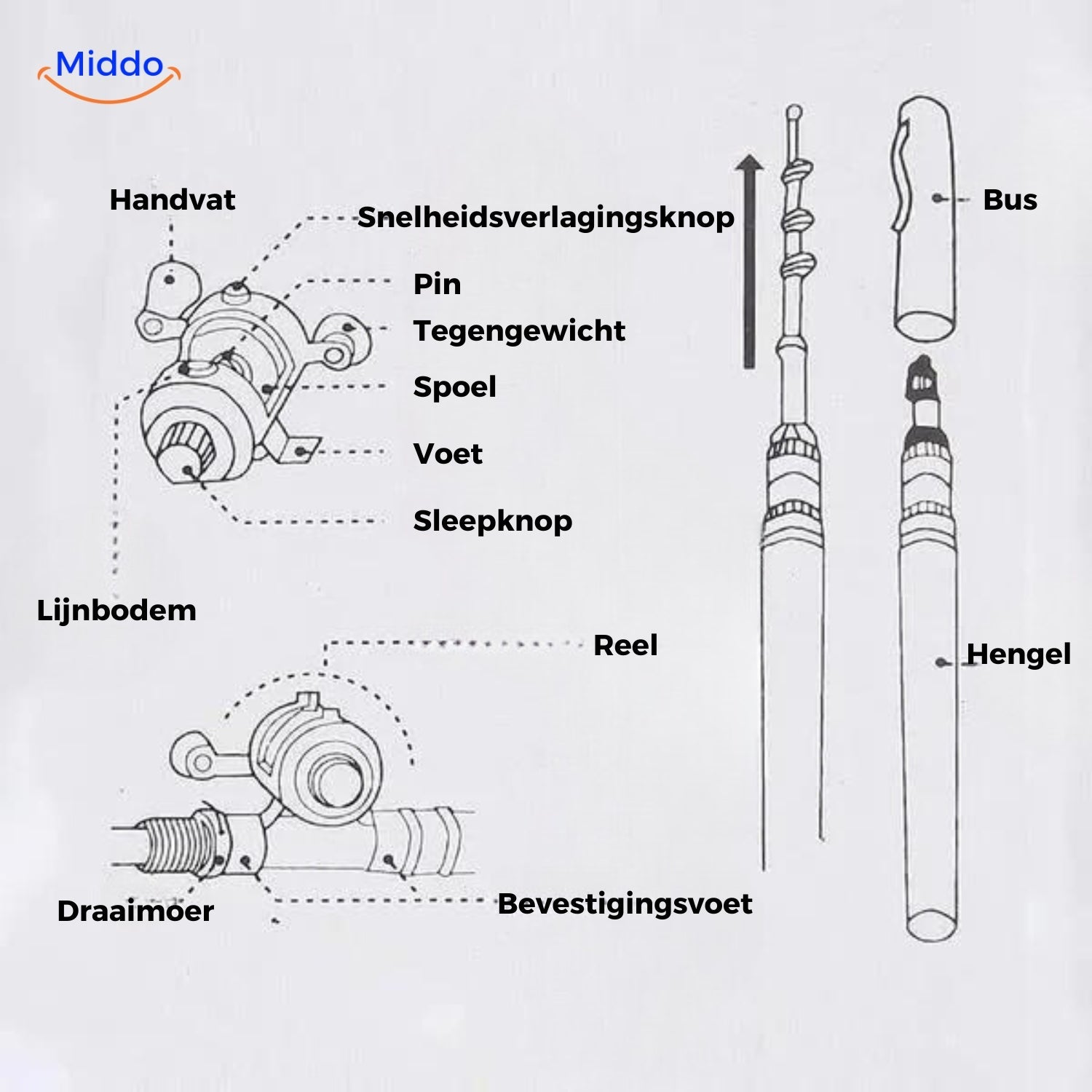 PocketPro™ Ultra-Compacte Hengel Set - Perfect voor in de auto & Vakantie!