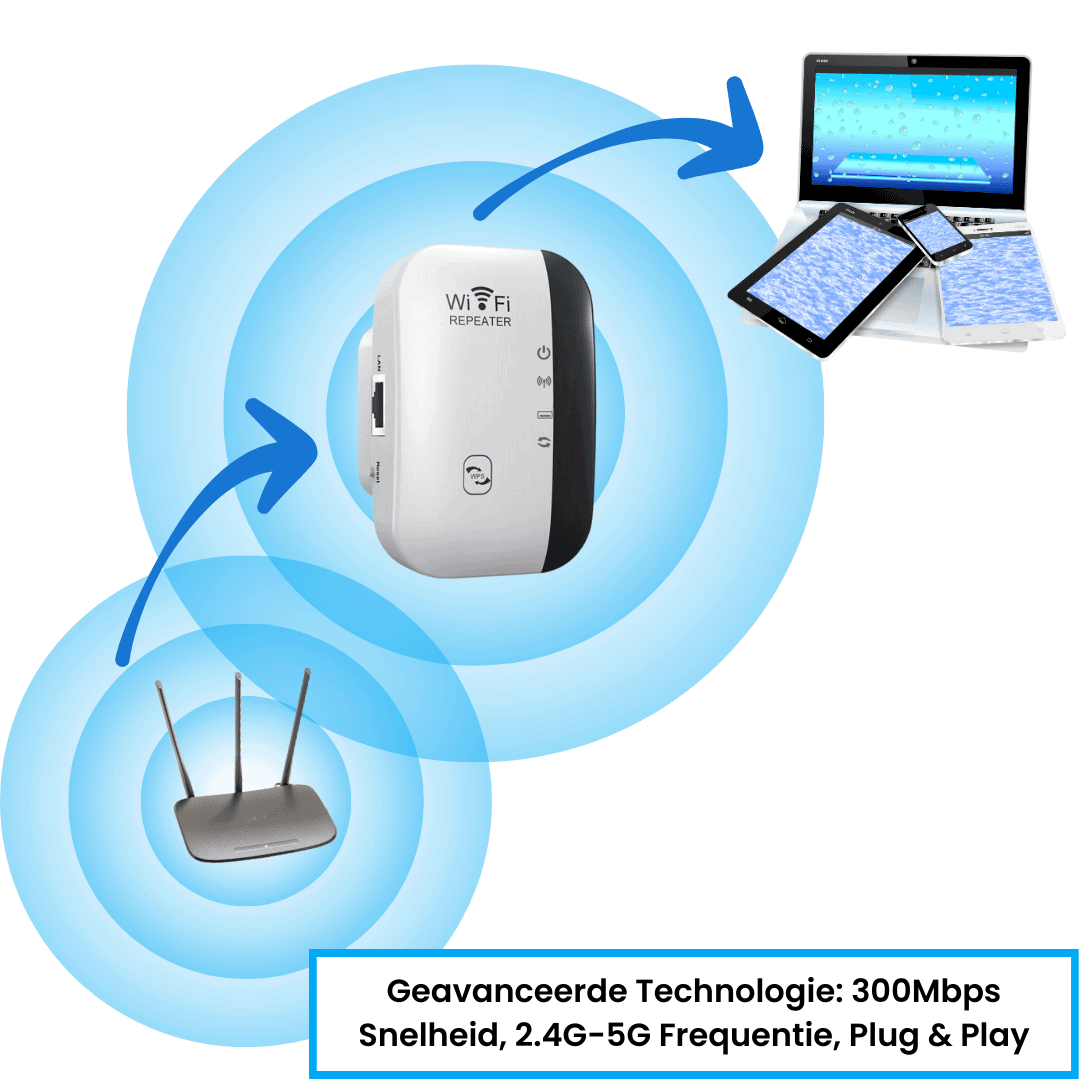 UltraWifi Pro: Versterk je WiFi voor Onbegrensde Connectiviteit Thuis!